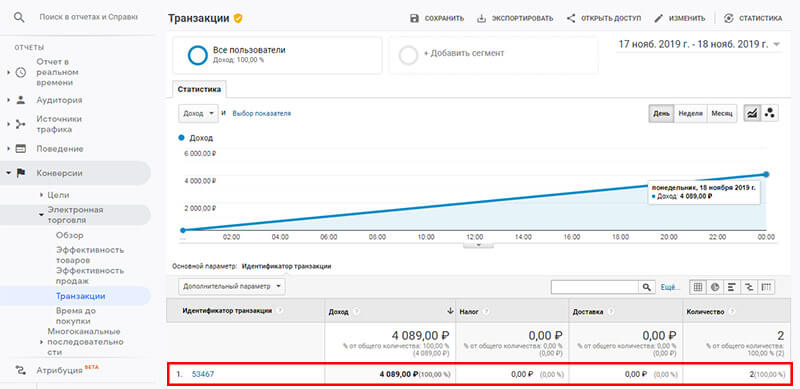 Google Аналитика: Тестовый заказ в аналитке