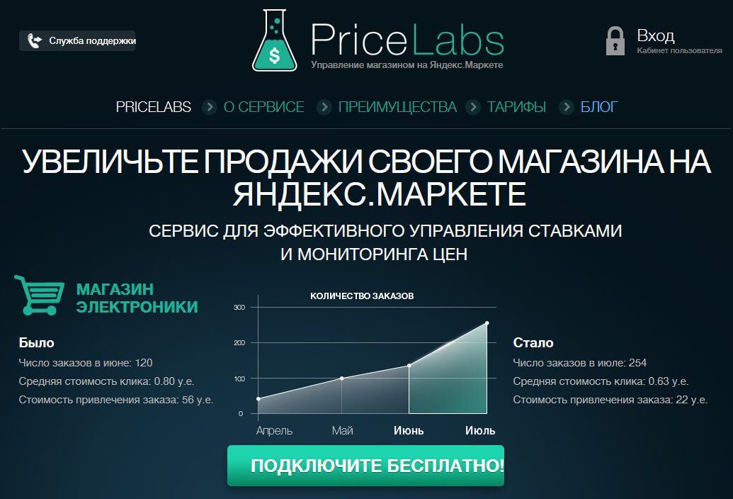 Подключение PriceLabs к Яндекс.Маркету