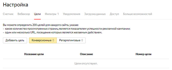 Настройка целей Яндекс.Метрики